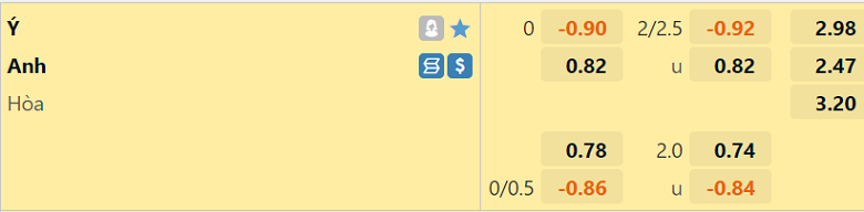 Bảng kèo trận đối đầu của Anh vs Italia ngày 24/03/2023_ go 88