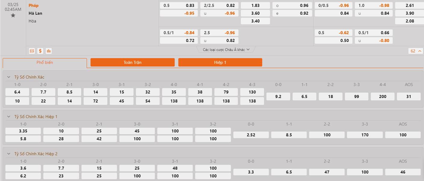 Kèo trận so tài của Pháp vs Hà Lan ngày 25/03/2023_ go88