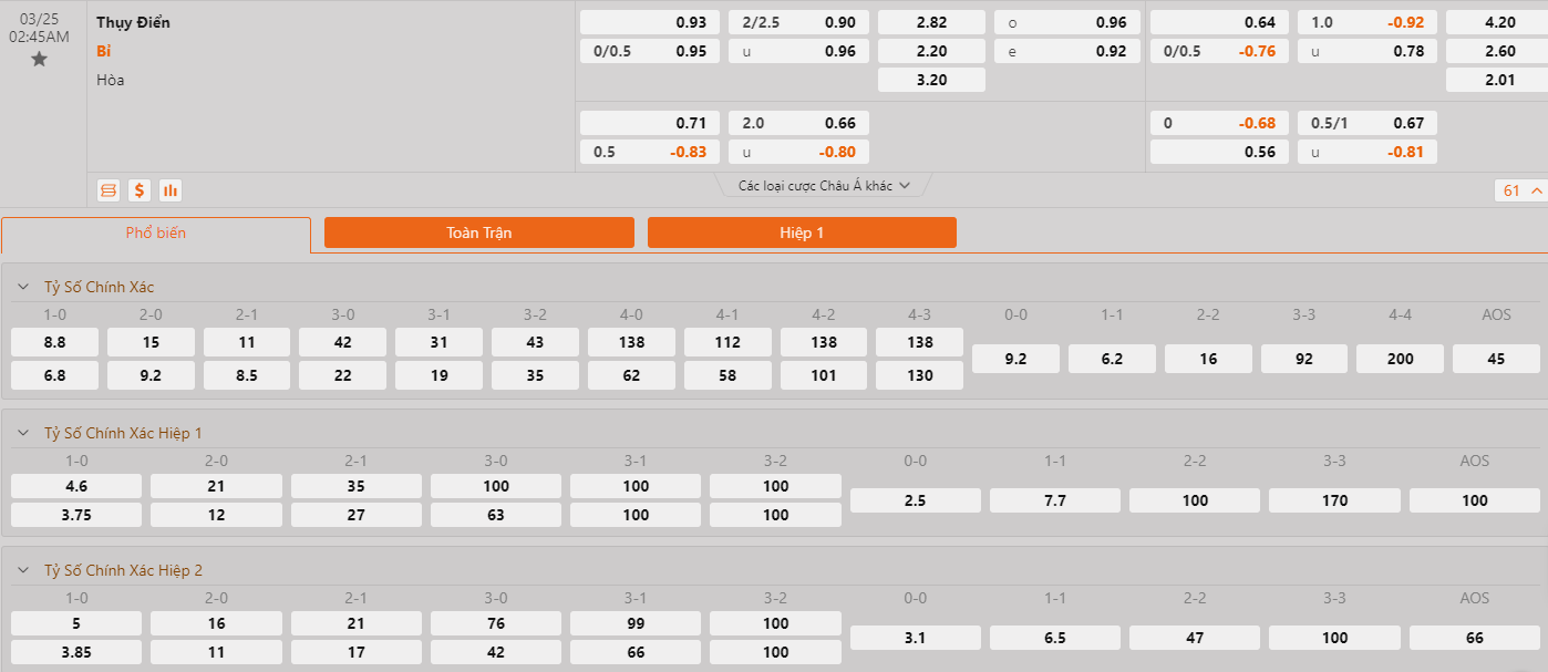 Ty lệ kèo trận đối đầu của Thụy Điển vs Bỉ theo Go 88