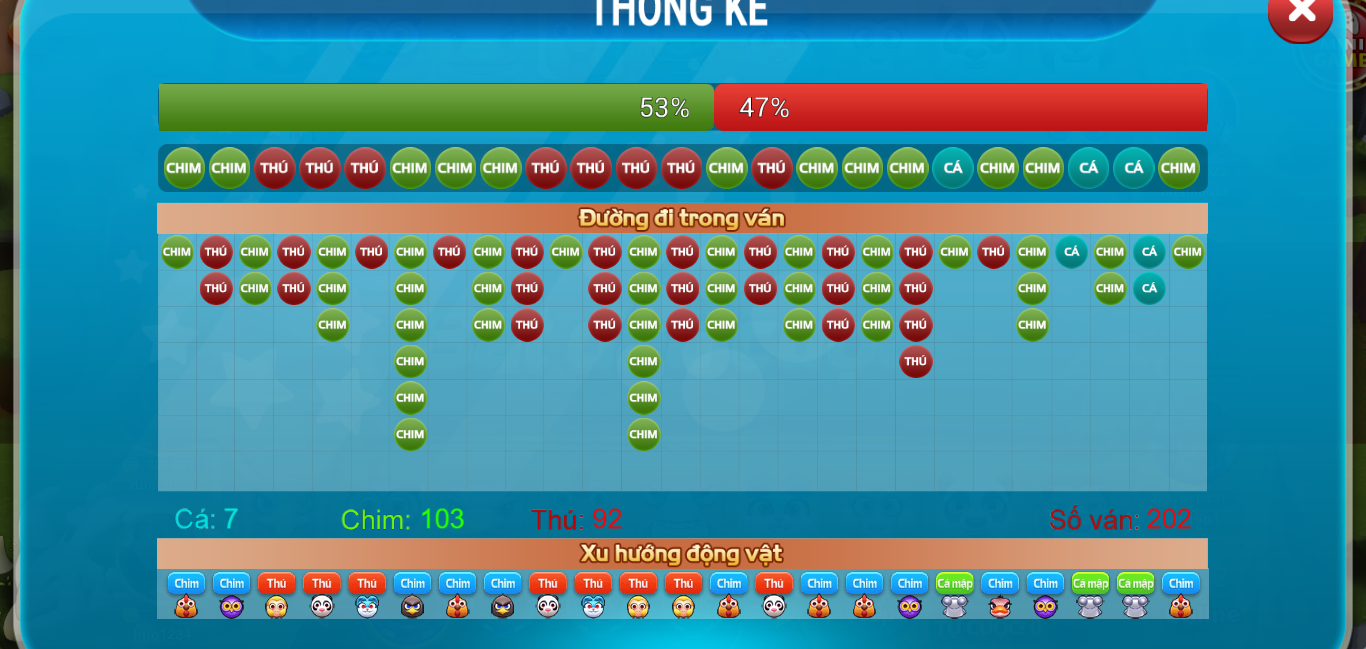 Giới thiệu và hướng dẫn game Phi cầm tẩu thú tại Go88